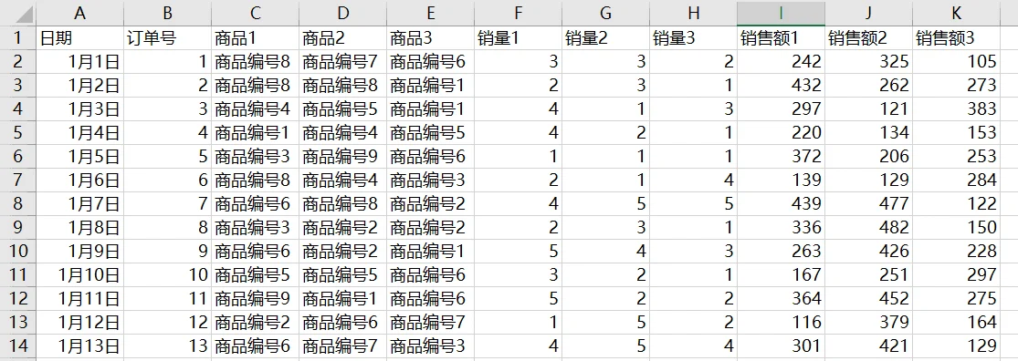 多维表转一维表——Excel 催化剂功能实拍