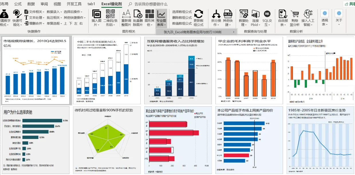 商务图表库——Excel 催化剂功能实拍