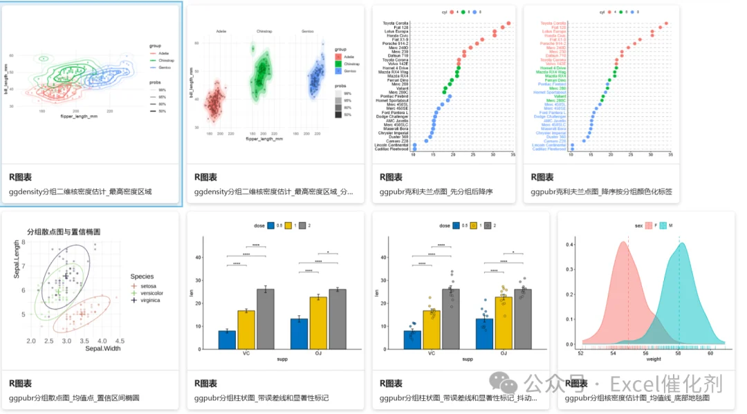 PCA · 聚类分析——EasyShu 图表实例