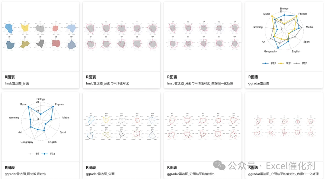 麦肯锡风咨询图表——EasyShu 图表实例