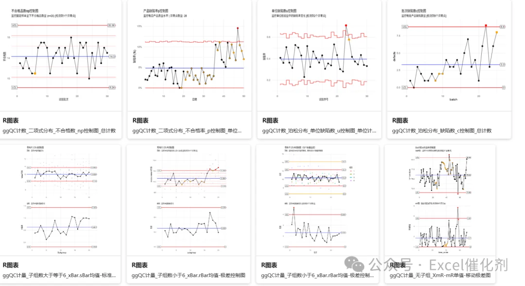 坡度图（Slope Chart）——EasyShu 图表实例