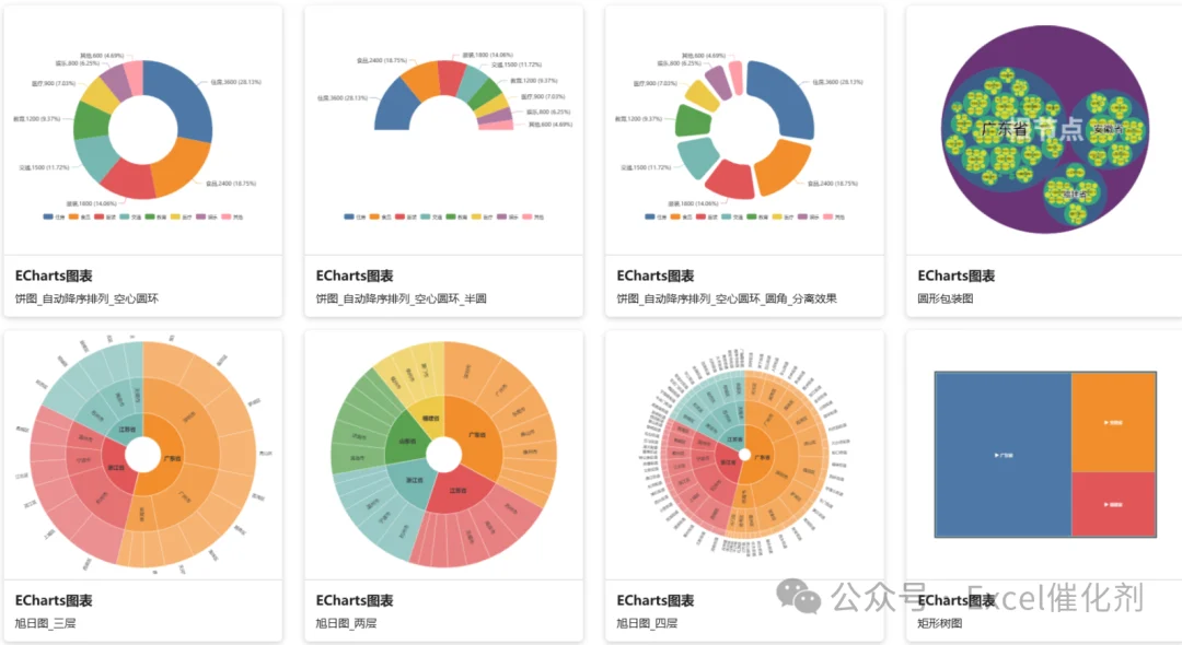 ECharts 饼图家族——EasyShu 图表实例