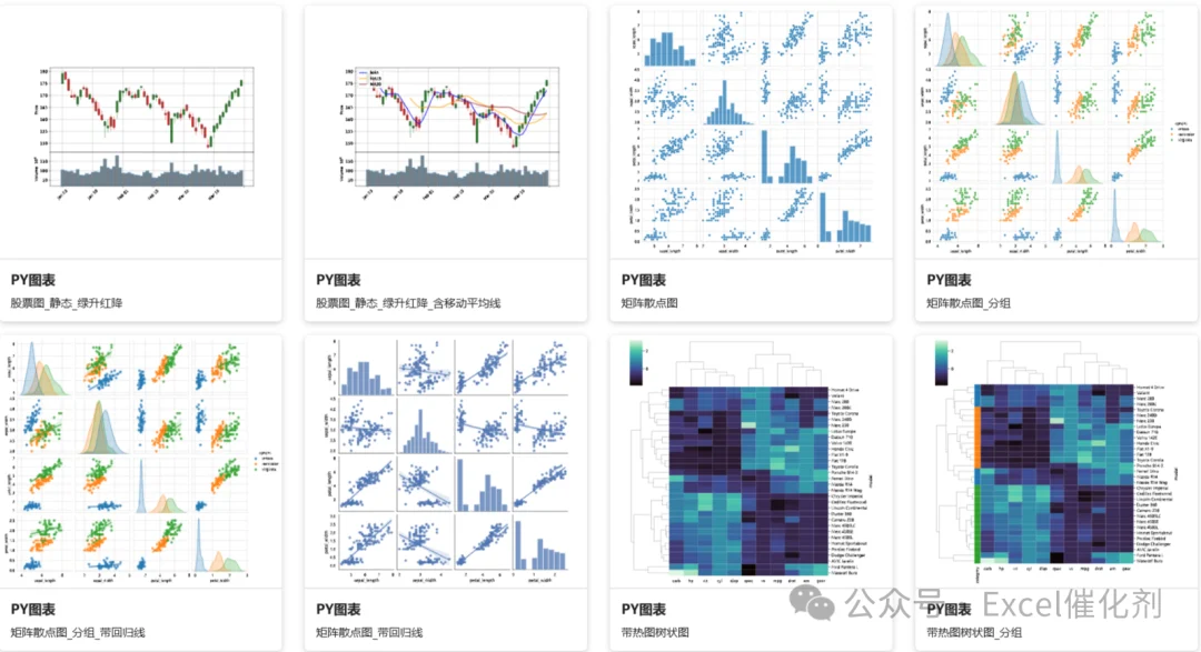 Python 图表系列——EasyShu 图表实例
