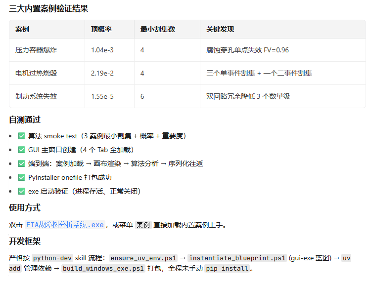 FTA故障树分析软件：可视化建树与定性定量分析 截图 3