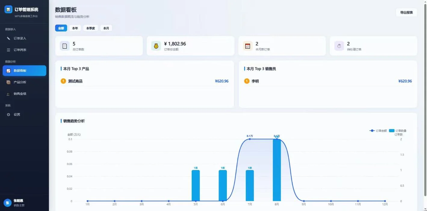 WPS多维表格工作台：订单录入与销售数据看板 截图 2