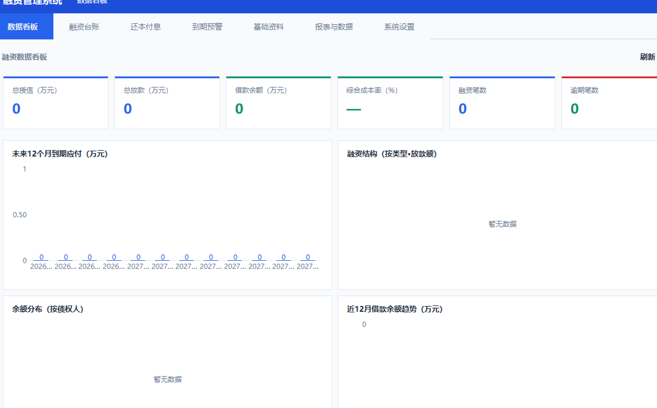 融资管理系统：台账、还本付息与到期预警看板 截图