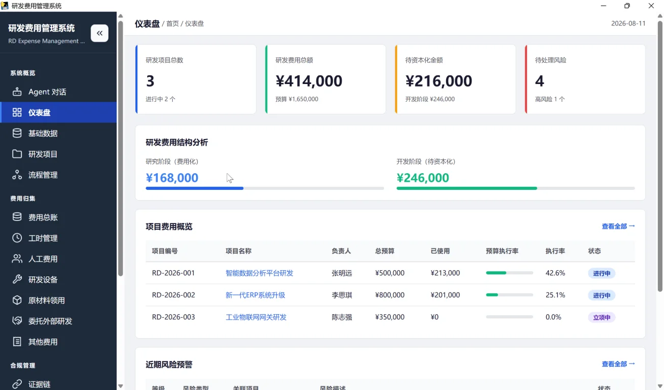 研发费用管理系统：高企认定与加计扣除全流程归集 截图 2