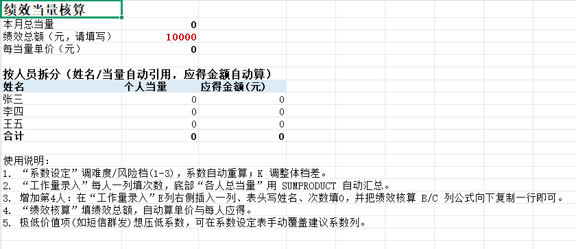 科室绩效当量核算Excel模板：工作难度系数自动计算 截图