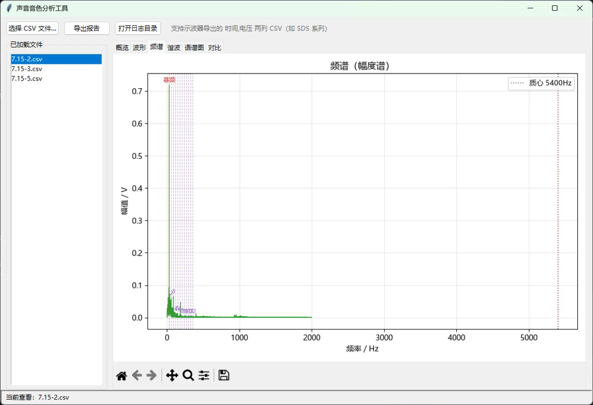 音色分析工具:示波器CSV声音特征分析对比 截图 3
