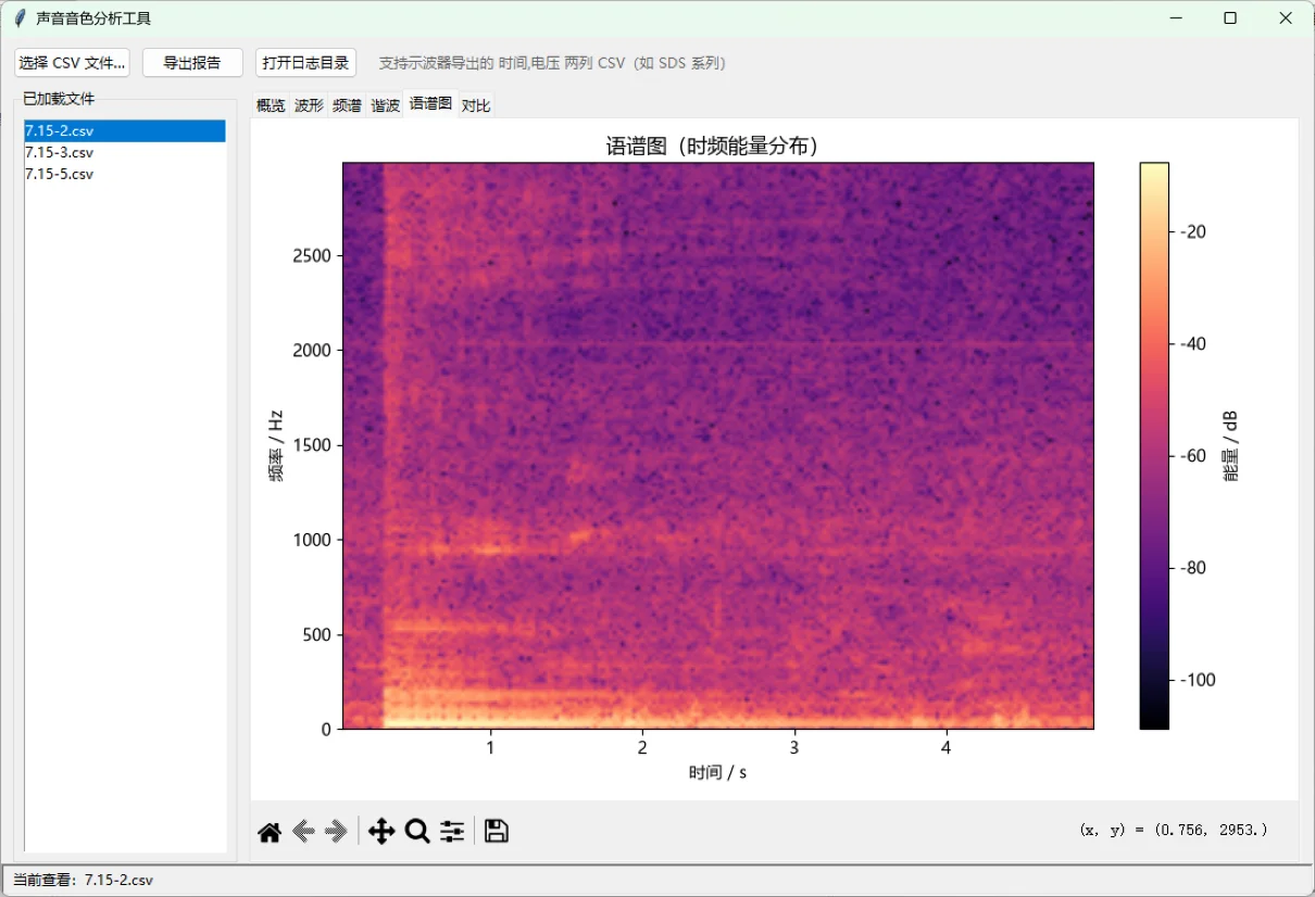 音色分析工具:示波器CSV声音特征分析对比 截图 5
