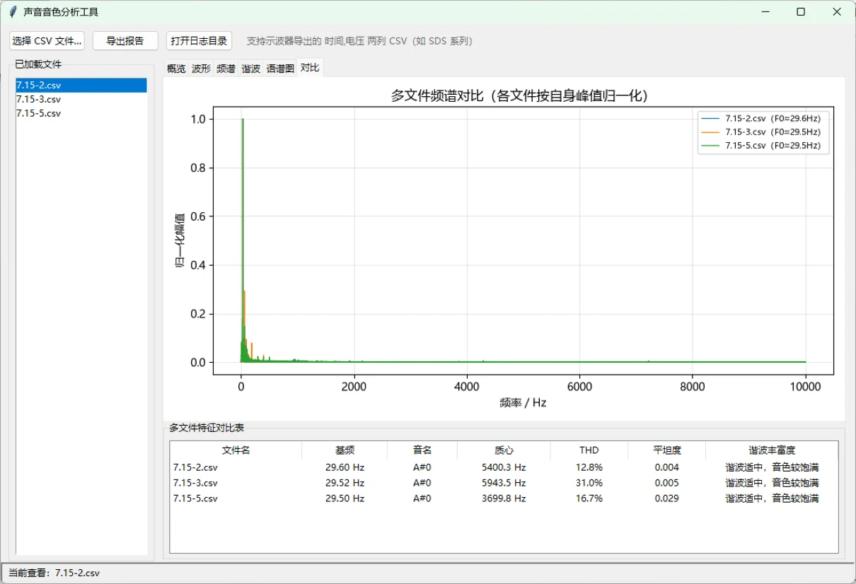 音色分析工具:示波器CSV声音特征分析对比 截图 6