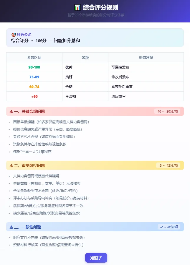 AI采购文件审核系统：29维审核评分与整改指导工具 截图 3