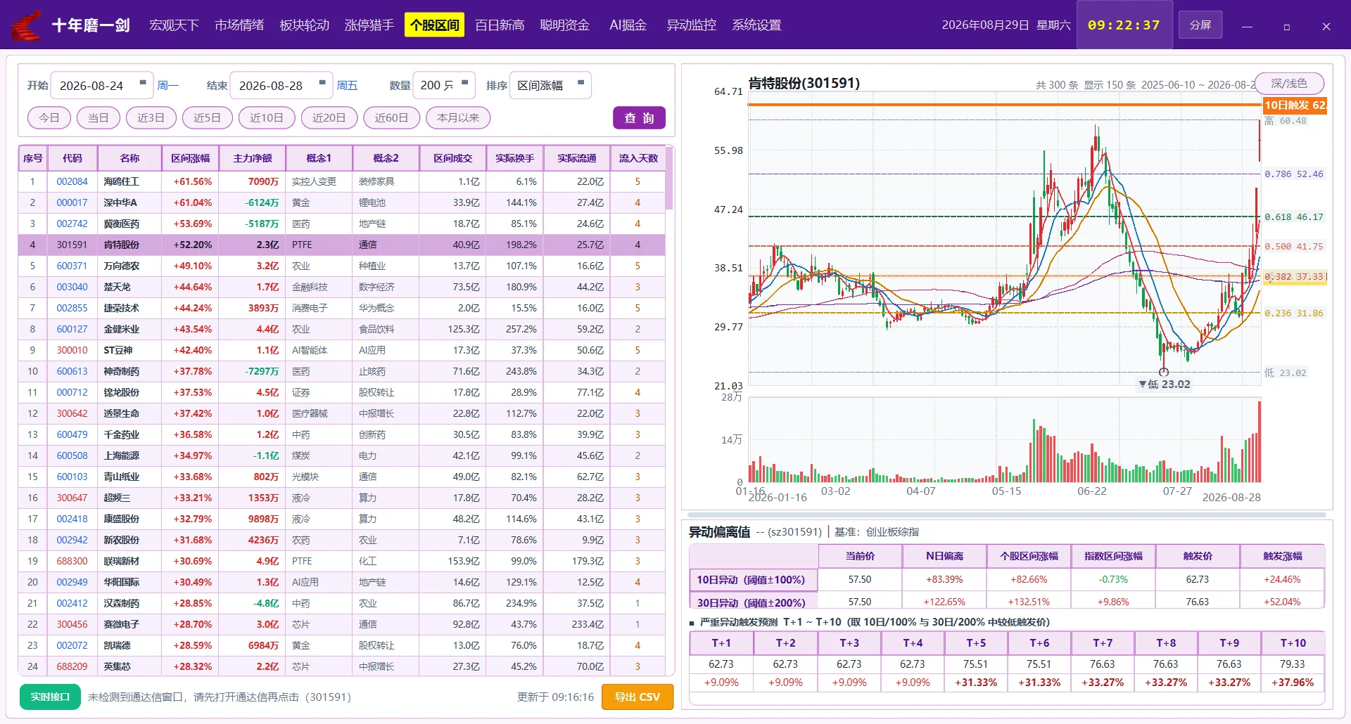十年磨一剑股票分析软件：市场情绪与板块轮动监控 截图