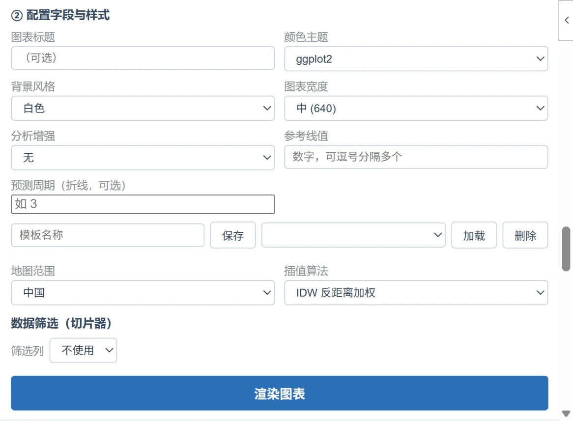 VizExcel:Excel一键生成140余种图表的可视化加载项 截图 5