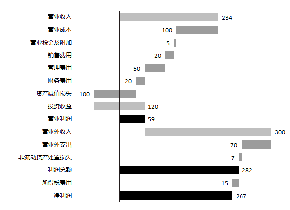 内容插图