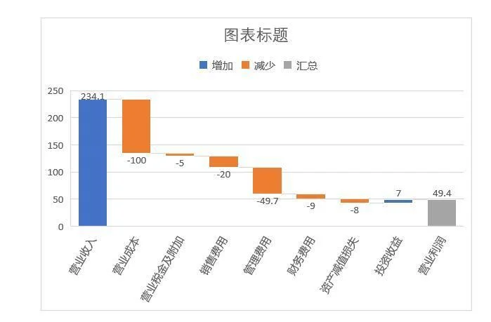 内容插图