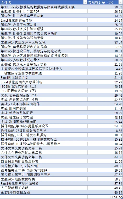 内容插图