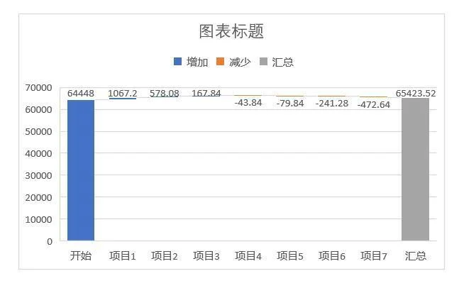 内容插图