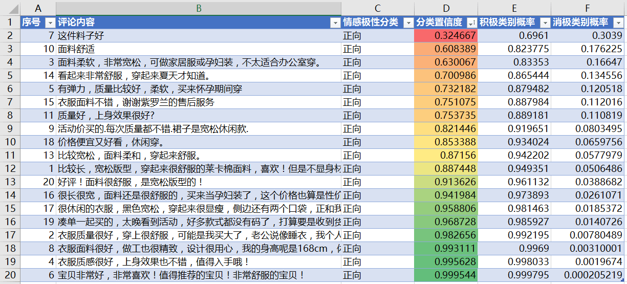 内容插图