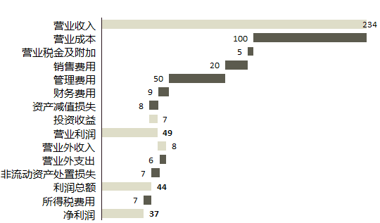 内容插图