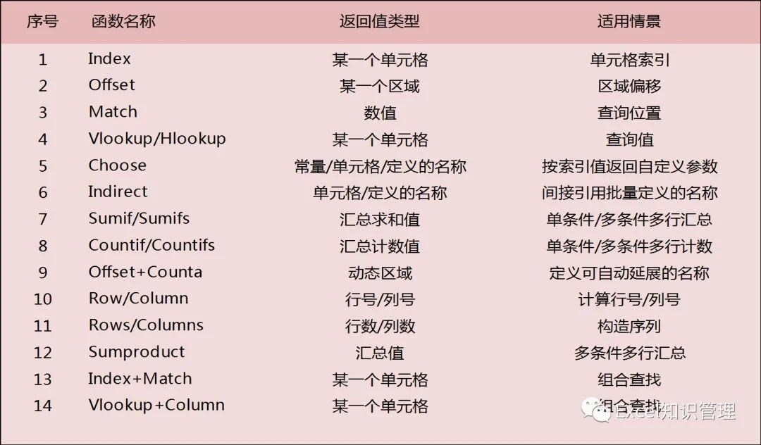 公众号文章插图