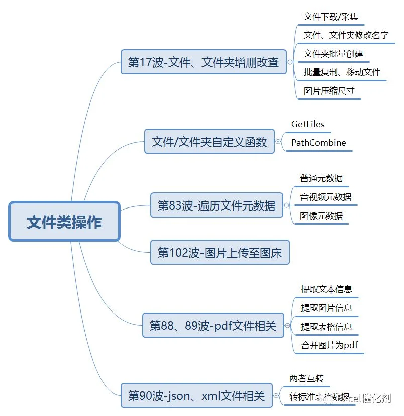 公众号文章插图