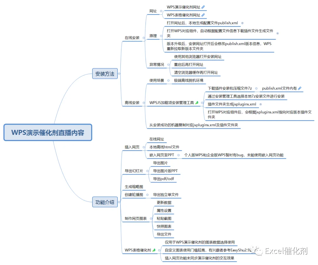 公众号文章插图