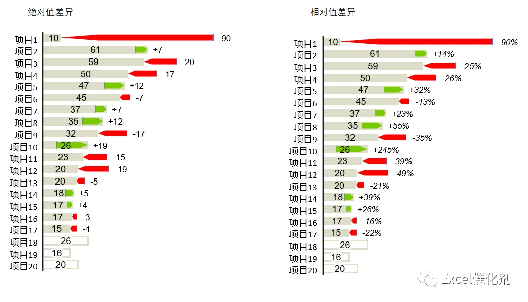 公众号文章插图