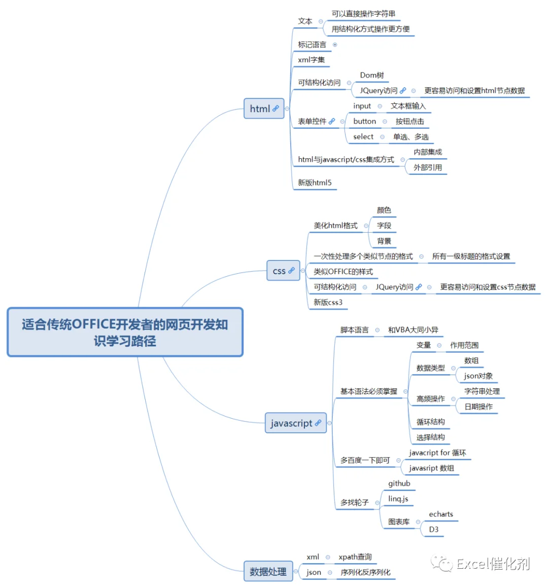 公众号文章插图