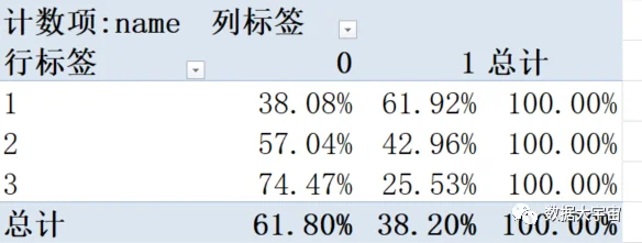 公众号文章插图