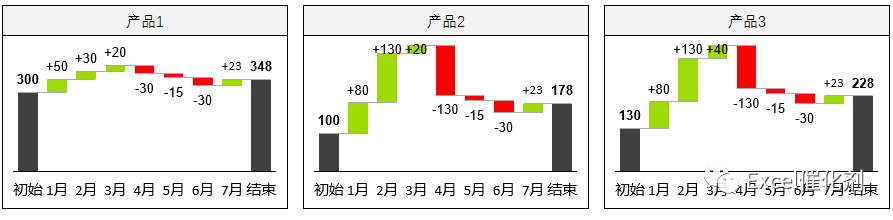 公众号文章插图