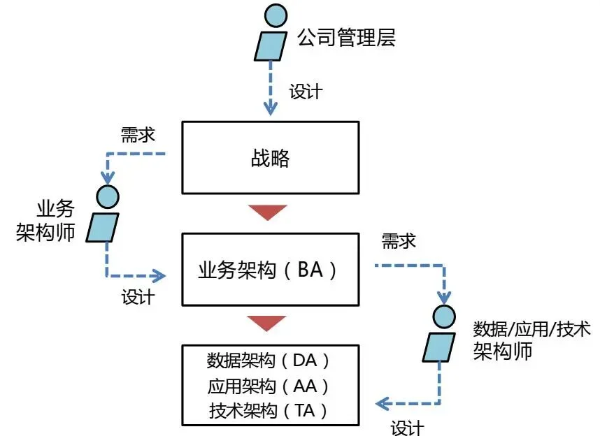 公众号文章插图