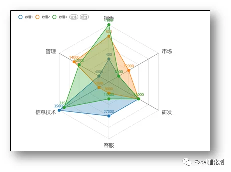 公众号文章插图
