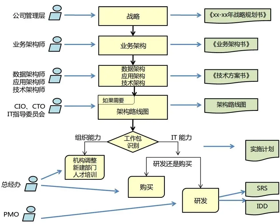 公众号文章插图