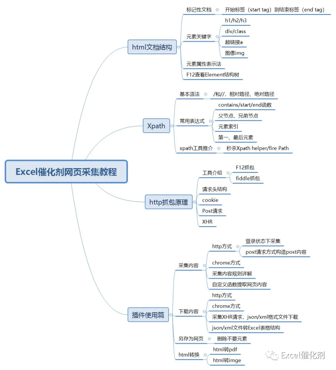 公众号文章插图