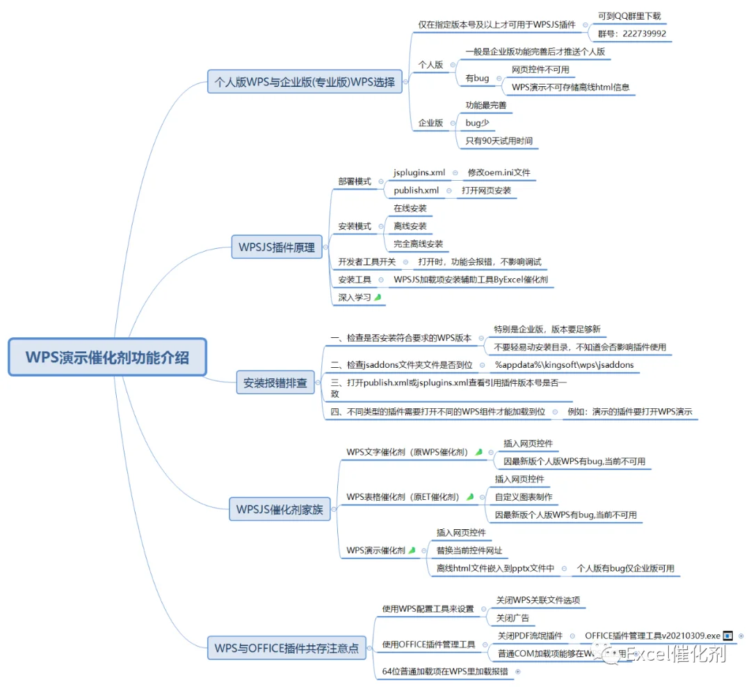 公众号文章插图
