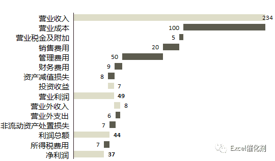 公众号文章插图