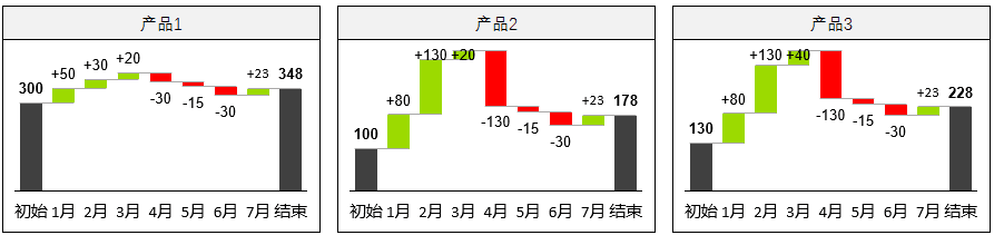 公众号文章插图
