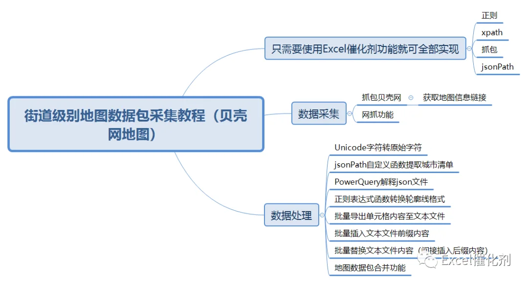 公众号文章插图
