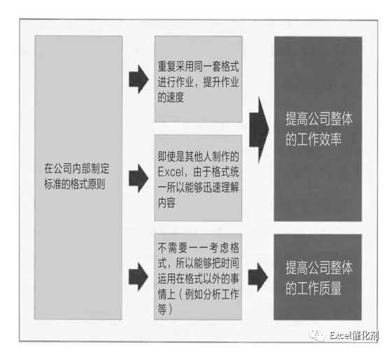 公众号文章插图