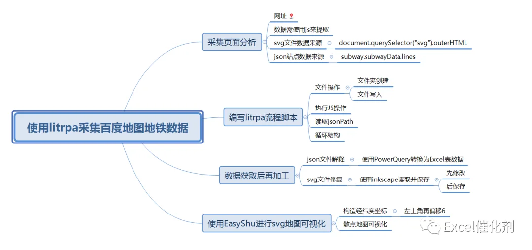 公众号文章插图