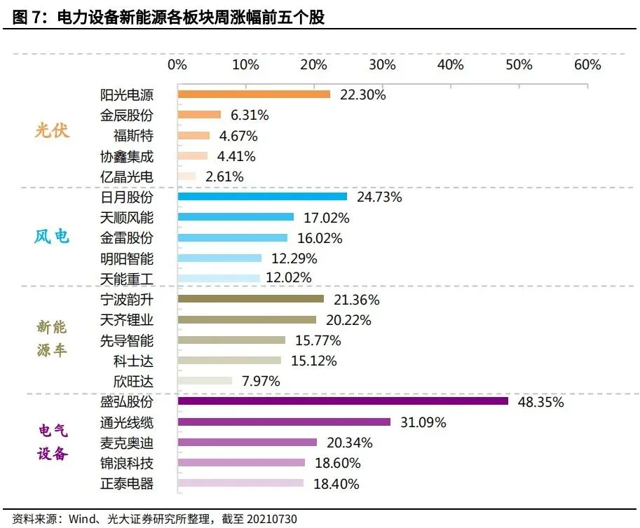 公众号文章插图