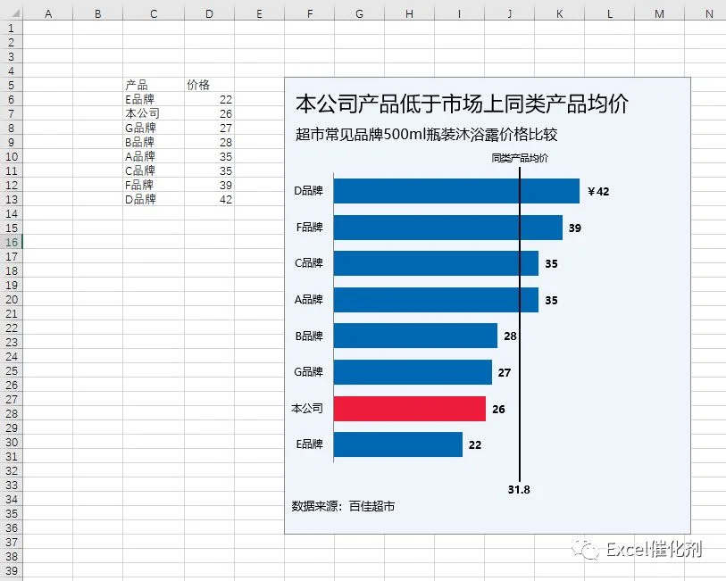 公众号文章插图