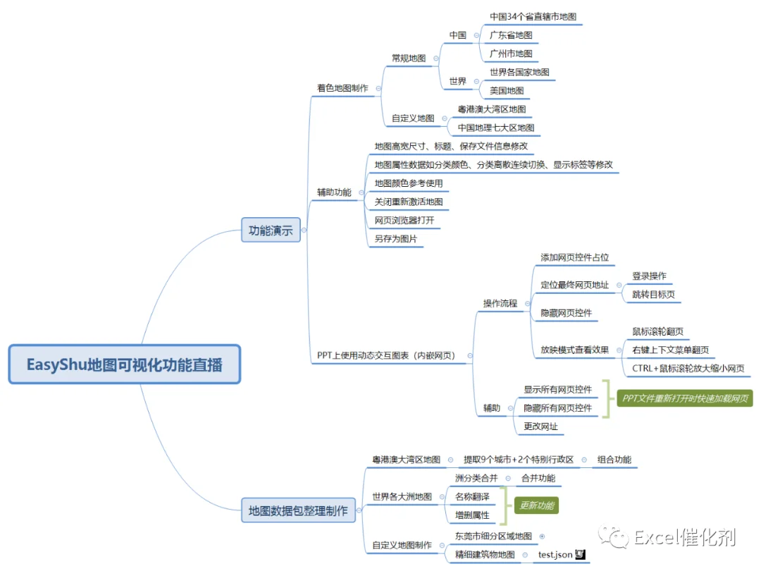 公众号文章插图
