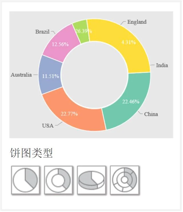 公众号文章插图