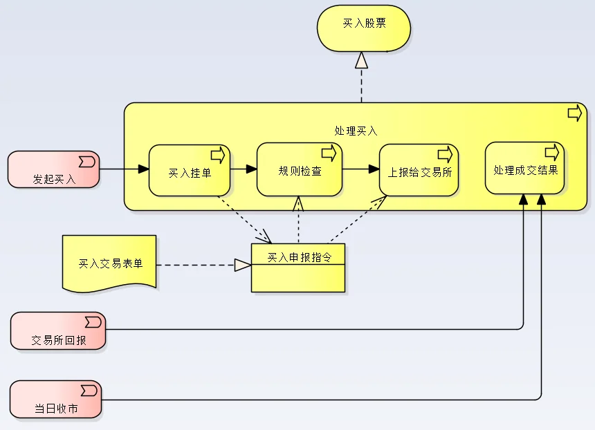 公众号文章插图