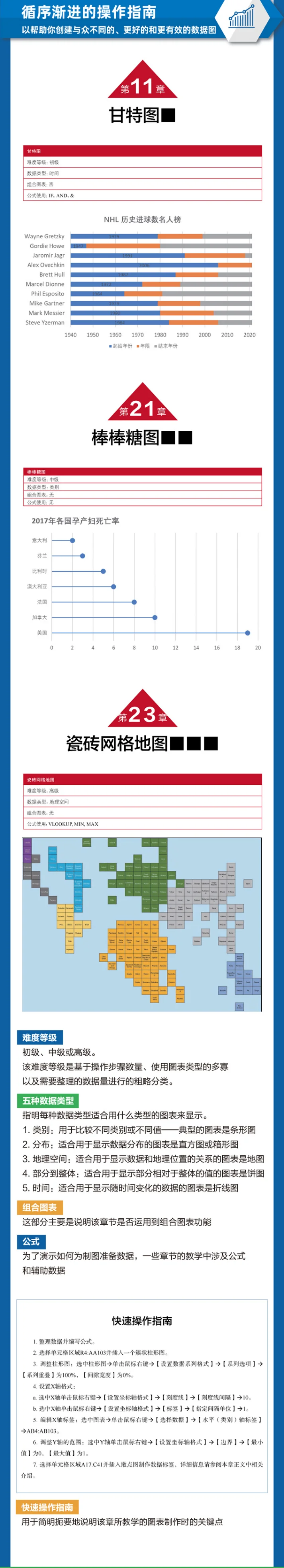 公众号文章插图