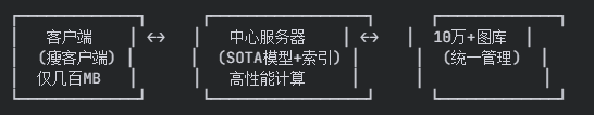 公众号文章插图