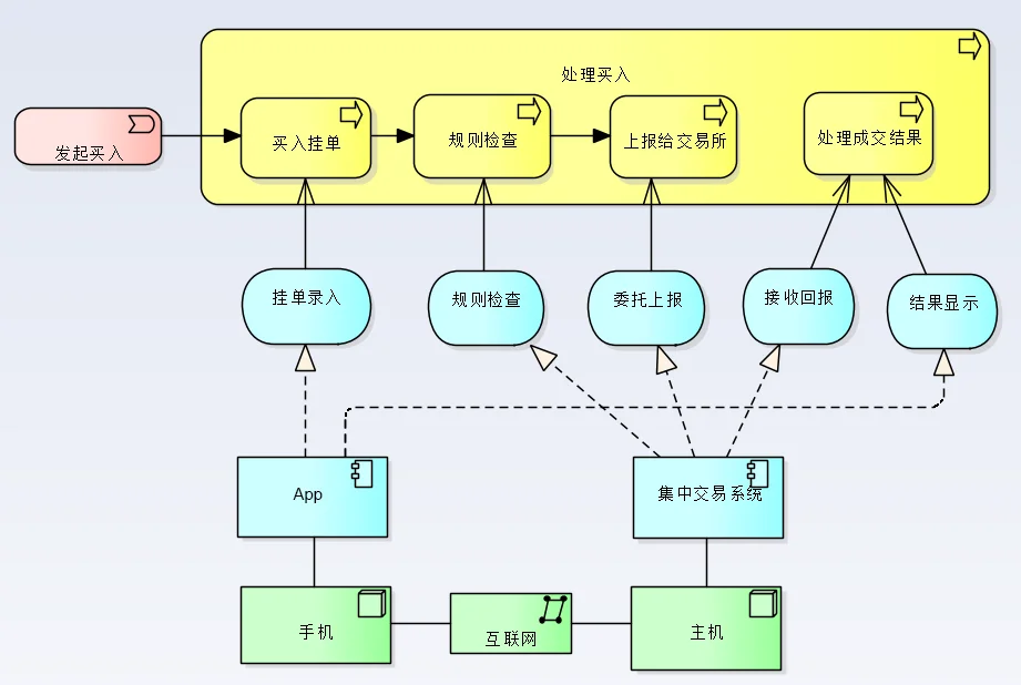 公众号文章插图