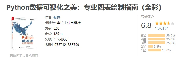 公众号文章插图